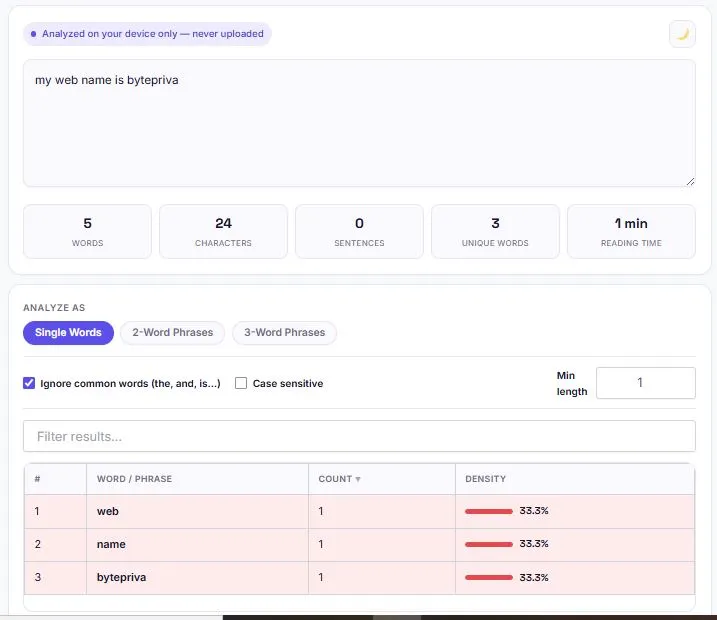 Keyword density checker showing word frequency table with density percentages